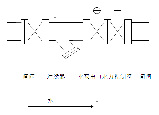 多功能[Néng]水泵(Bèng)出口[Kǒu]水力控制閥原理[Lǐ]講解(圖2)