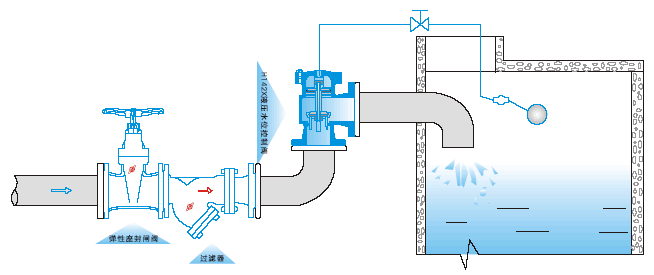 H142X液壓水位控制閥(圖1)