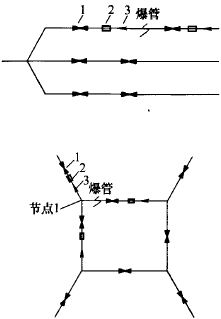樹狀和環狀[Zhuàng]管網